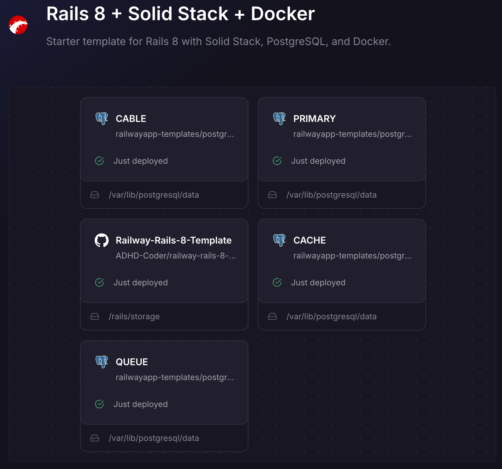 Screenshot of Railway Template